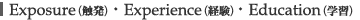 Exposure(�G��)�AExperience(�o��)�AEducation(�w�K)